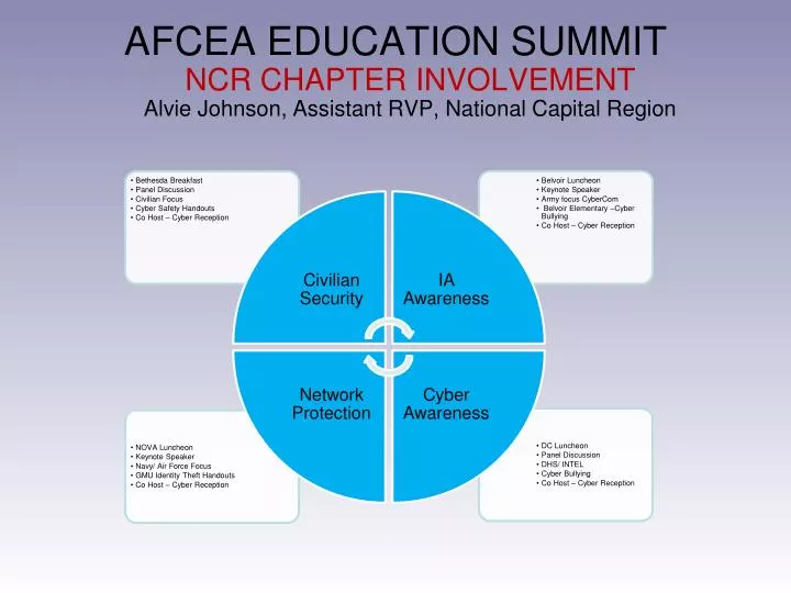 afcea education summit ncr chapter involvement alvie johnson assistant rvp national capital region