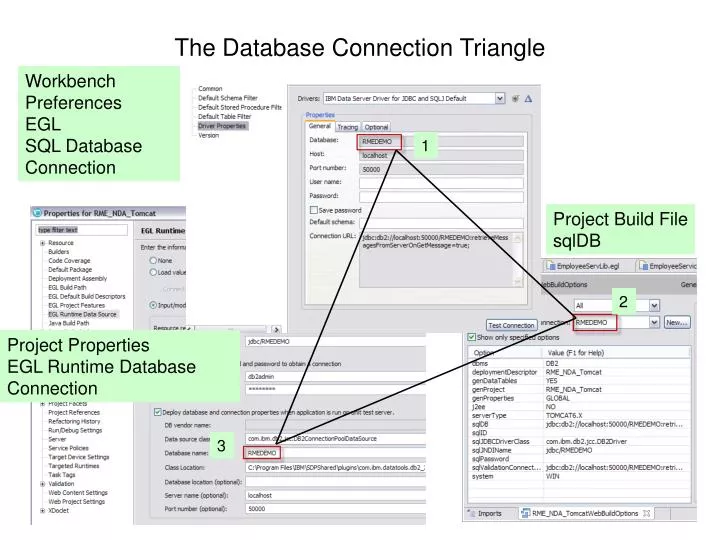 the database connection triangle