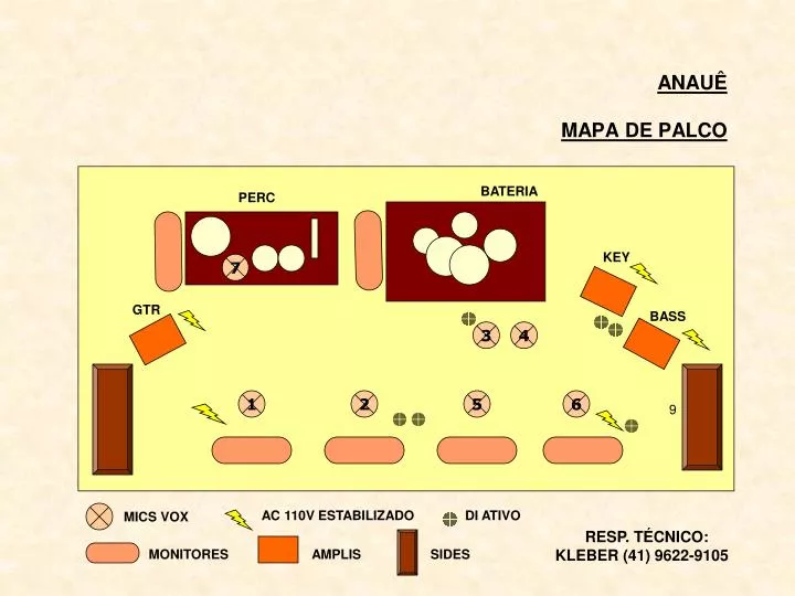 anau mapa de palco