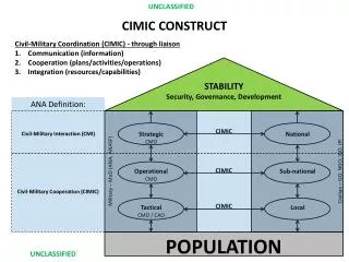 STABILITY Security, Governance, Development