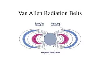 van allen radiation belts