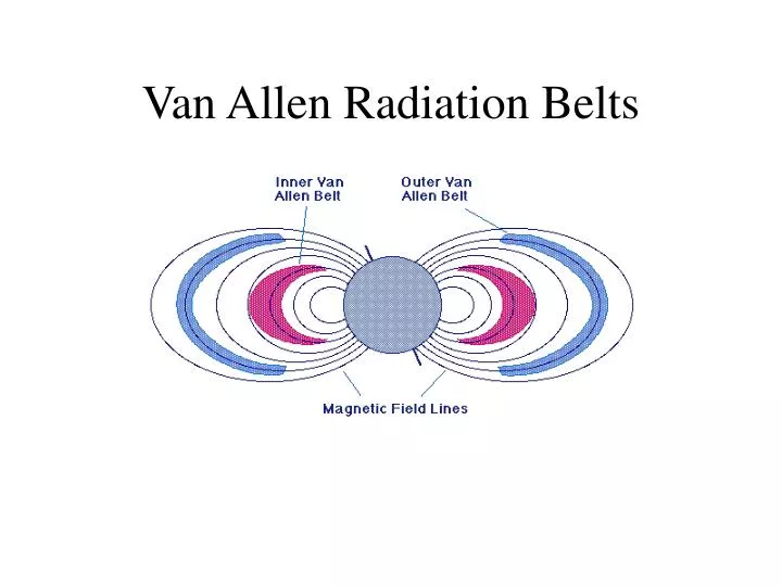 van allen radiation belts