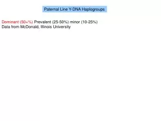 Dominant (50+%) Prevalent (25-50%) minor (10-25%) Data from McDonald, Illinois University