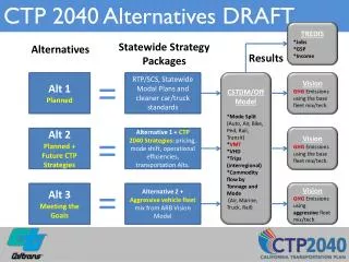 CTP 2040 Alternatives DRAFT