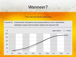wanneer