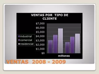 ventas 2008 2009