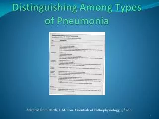 Distinguishing Among Types of Pneumonia