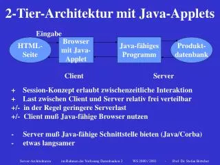2 tier architektur mit java applets