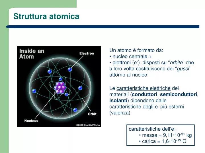 struttura atomica