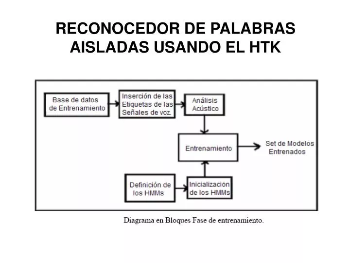 reconocedor de palabras aisladas usando el htk