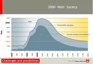 2000- Watt- Society