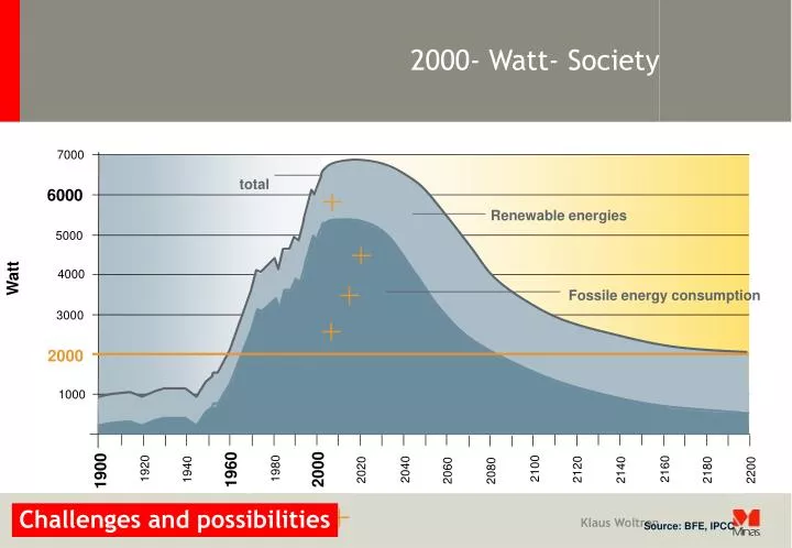 2000 watt society