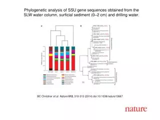 BC Christner et al. Nature 512 , 310 - 313 (201 4 ) doi:10.1038/nature 13667