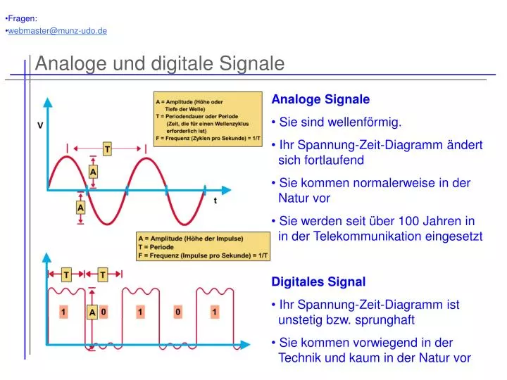 analoge und digitale signale