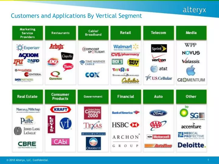 customers and applications by vertical segment