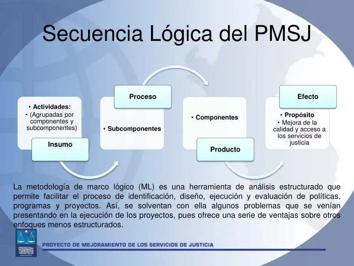 secuencia l gica del pmsj