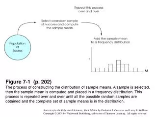 Figure 7-2 (p. 203) Frequency distribution histogram for a population of 4 scores: 2, 4, 6, 8.