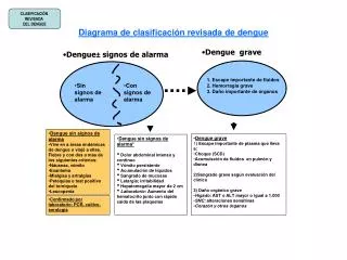 diagrama de clasificaci n revisada de dengue
