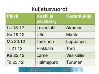 kuljetusvuorot