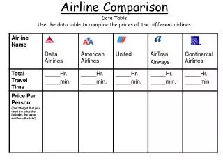 Airline Comparison Data Table Use the data table to compare the prices of the different airlines
