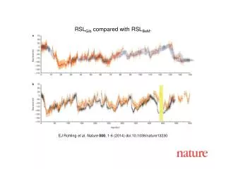 EJ Rohling et al. Nature 000 , 1-6 (2014) doi:10.1038/nature13230