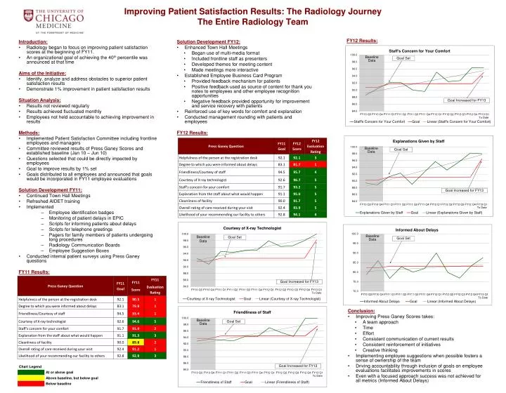 improving patient satisfaction results the radiology journey the entire radiology team