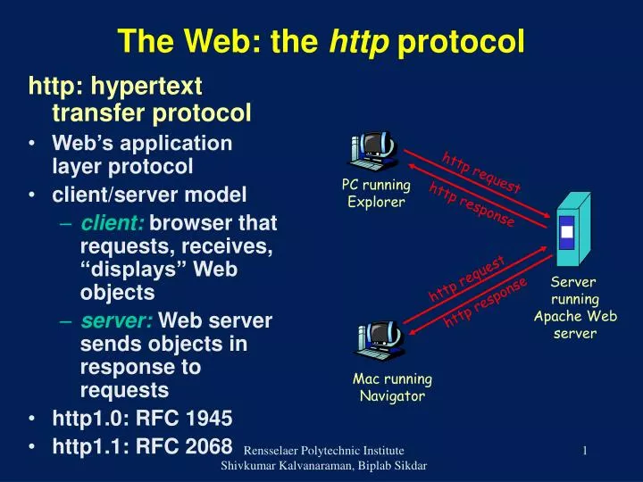 the web the http protocol