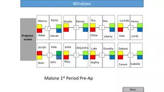 Malone 1 st Period Pre- Ap