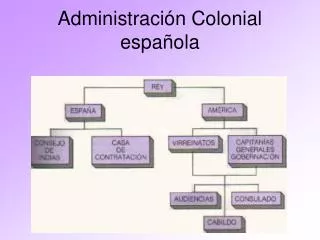 administraci n colonial espa ola