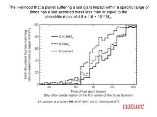 SA Jacobson et al. Nature 508 , 84-87 (2014) doi:10.1038/nature13172