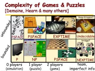 Complexity of Games &amp; Puzzles [Demaine, Hearn &amp; many others]