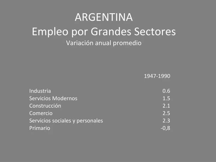 argentina empleo por grandes sectores variaci n anual promedio
