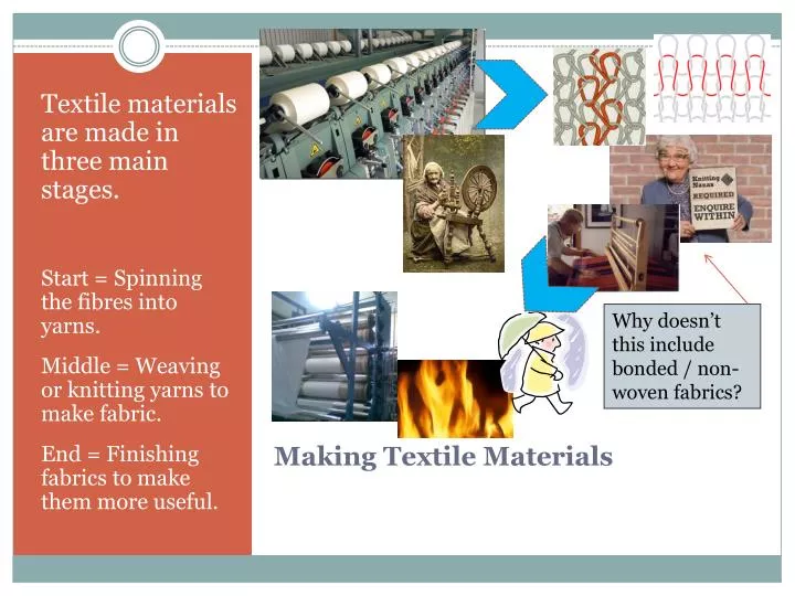 making textile materials