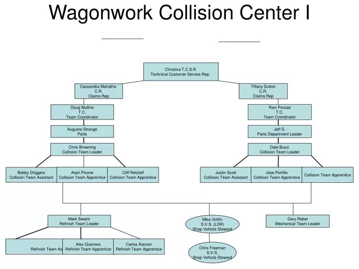 wagonwork collision center i