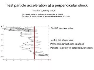 Test particle acceleration at a perpendicular shock