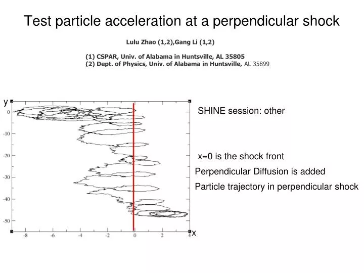 test particle acceleration at a perpendicular shock