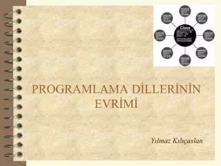 programlama d ller n n evr m