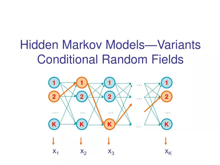 hidden markov models variants conditional random fields