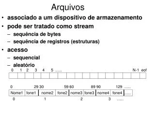 arquivos