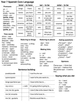 Year 7 Spanish Core Language