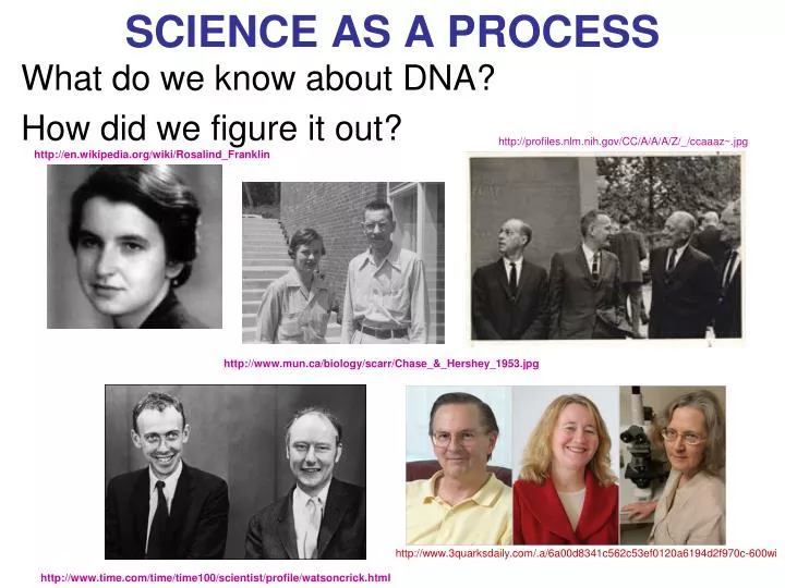 science as a process