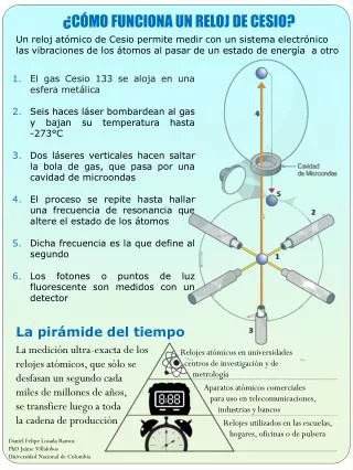 c mo funciona un reloj de cesio