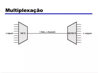 multiplexa o