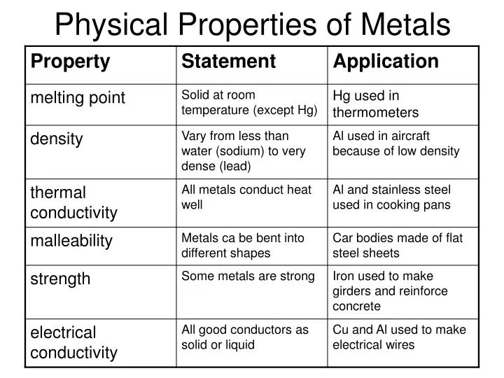physical properties of metals