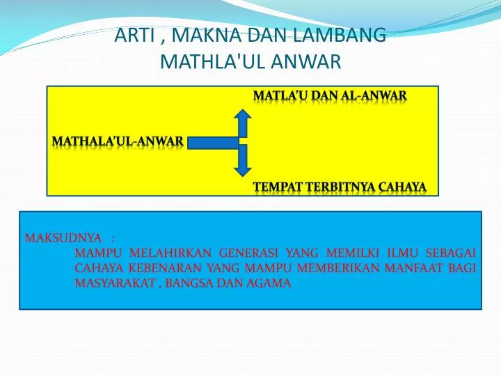 arti makna dan lambang mathla ul anwar