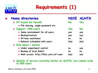 Requirements (1)