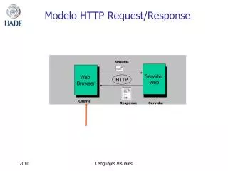 modelo http request response