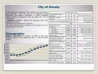 City of Almaty