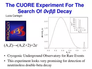 The CUORE Experiment For The Search Of 0 ??? Decay Lucia Cartegni