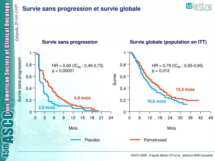 survie sans progression et survie globale